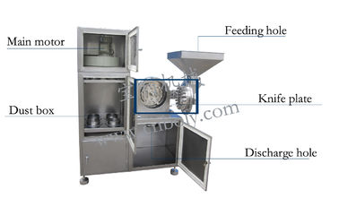 kopen L Type 20-120 de Molenmachine van het Netwerkpoeder met Stofcollector online manufacture