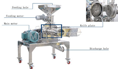 Pin-type Mill/	Industrial Powder Grinder/Toothed Disc High Speed Pulverizer
