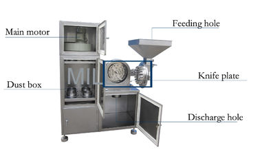 Sugar Crusher Pharmaceutical Powder Grinder , Industrial Powder Grinder