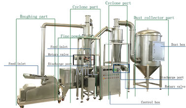 Spice Crusher /Fine Powder Grinding Machine Coarse Powder Crusher 220-480v
