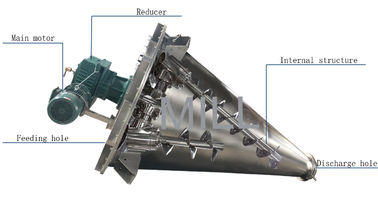 Pesticide Powder Blender Mixer , Industry Fully Food Powder Mixer Stable