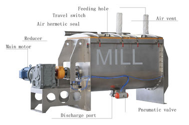 Suitable for mixing dry powder materials/Powder Mixing Machine