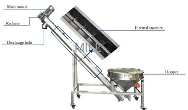 Food Spiral Hopper Powder Screw Conveyor , Vacuum Conveyor Systems Stable