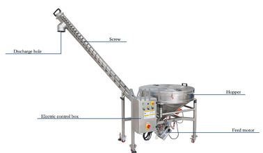 Sus 304 Vacuum Conveyor For Powder Spiral Screw Feeder Automatic 220-660v