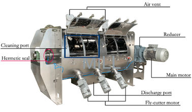500-1000kg Per Batch Dry Powder Mixer Machine , Powder Blending Machine Horizontal Plough