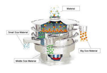 Sus 304 Food Grade Rotary Flour Sieve Machine , Industrial Powder Sifter