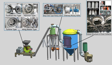 Customized Sugar Fine Grinding Machine / Industrial Grinding Machine