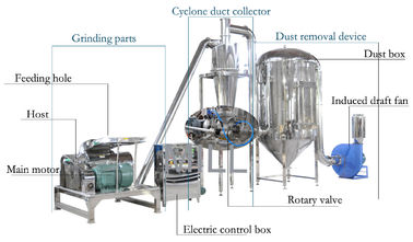 Stainless Steel 60 Mesh Spice Pulverizer Machine