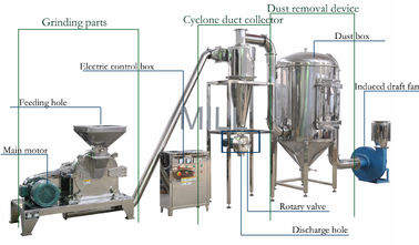 80 Mesh Sugar Pulverizer Machine