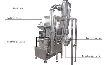 4600rpm Industrial Pulverizer Machine