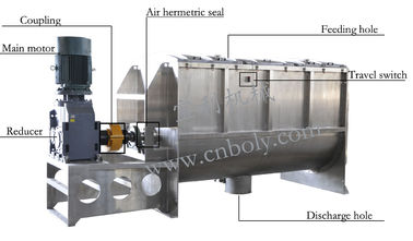 Double Helical Ribbon Horizontal Food Powder Spice Paddle Mixer