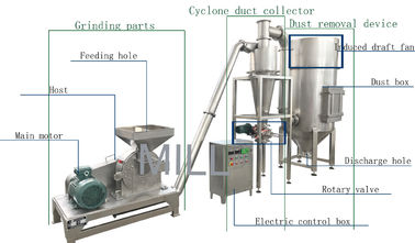 Foodstuff Chili Spice 400Kg/H Special Crushing Machine