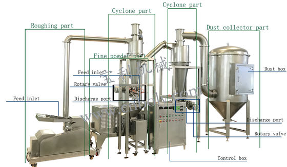 Big capacity arabic gum fine powder grinding machine powder pulverzer machine