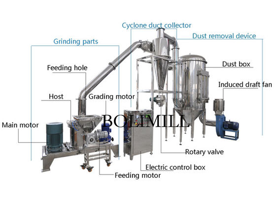 Super Coconut Coconut Shell 90% Fine Powder Grinding Machine